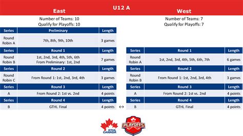 gthl standings 2022 2023.